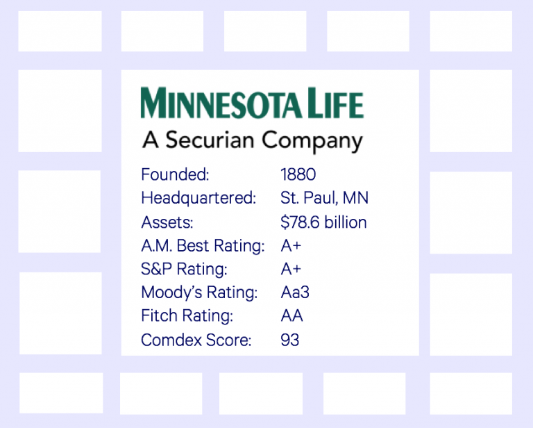 Insurer Spotlight Minnesota Life Annuities and Company Basics