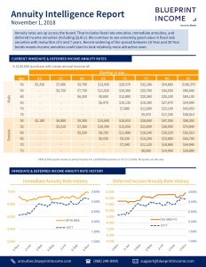 blueprint-income-annuity-intelligence-report-201903